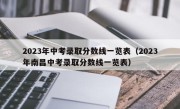 2023年中考录取分数线一览表（2023年南昌中考录取分数线一览表）