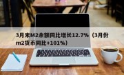 3月末M2余额同比增长12.7%（3月份m2货币同比+101%）
